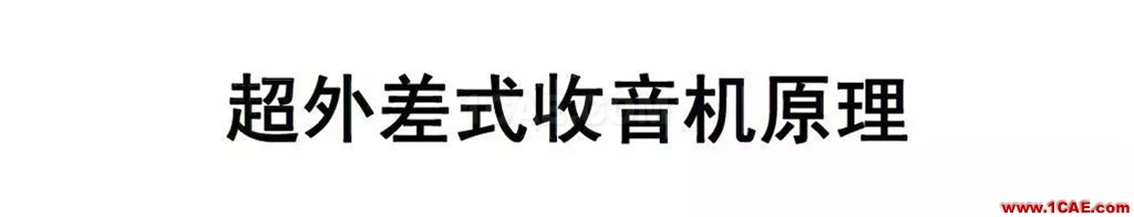 射频电路:发送、接收机结构解析HFSS分析图片28