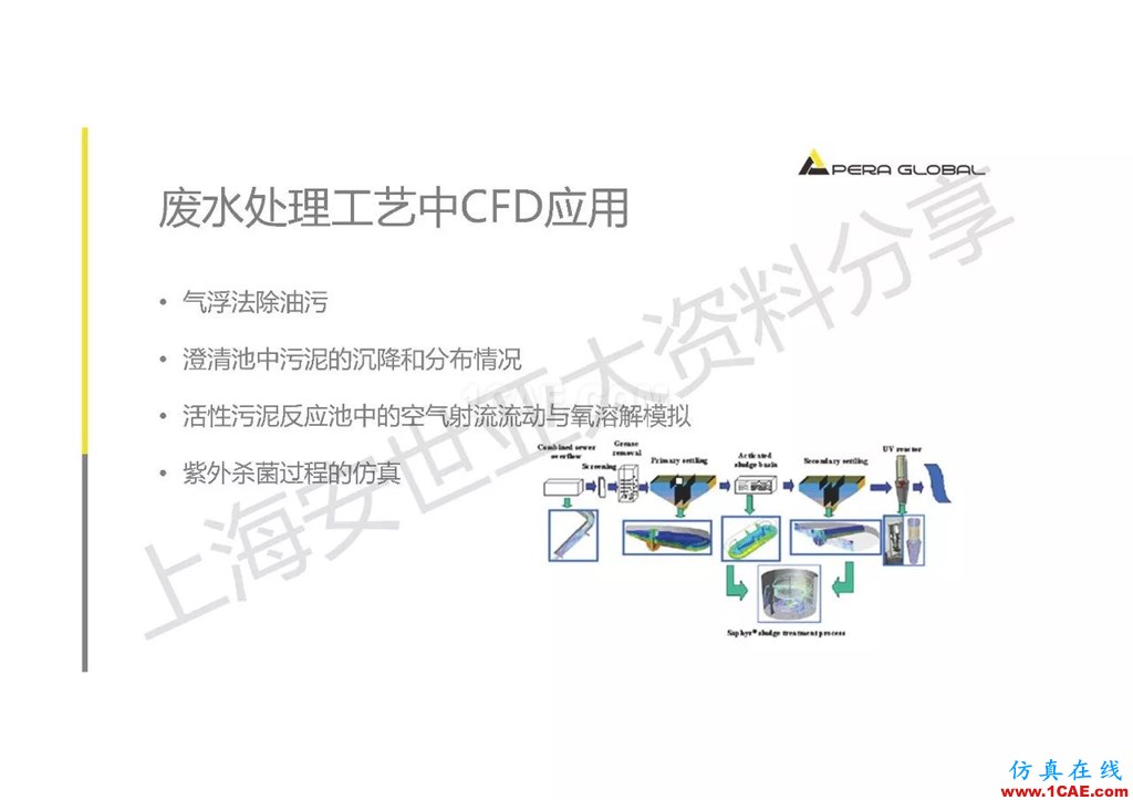 技术分享 | ANSYS在工业三废处理领域的应用【转发】ansys workbanch图片4