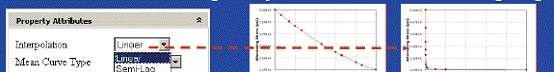 ANSYS Workbench 疲劳分析ansys仿真分析图片7