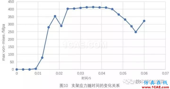 基于abaqus的血管支架有限元模拟分析ansys仿真分析图片19