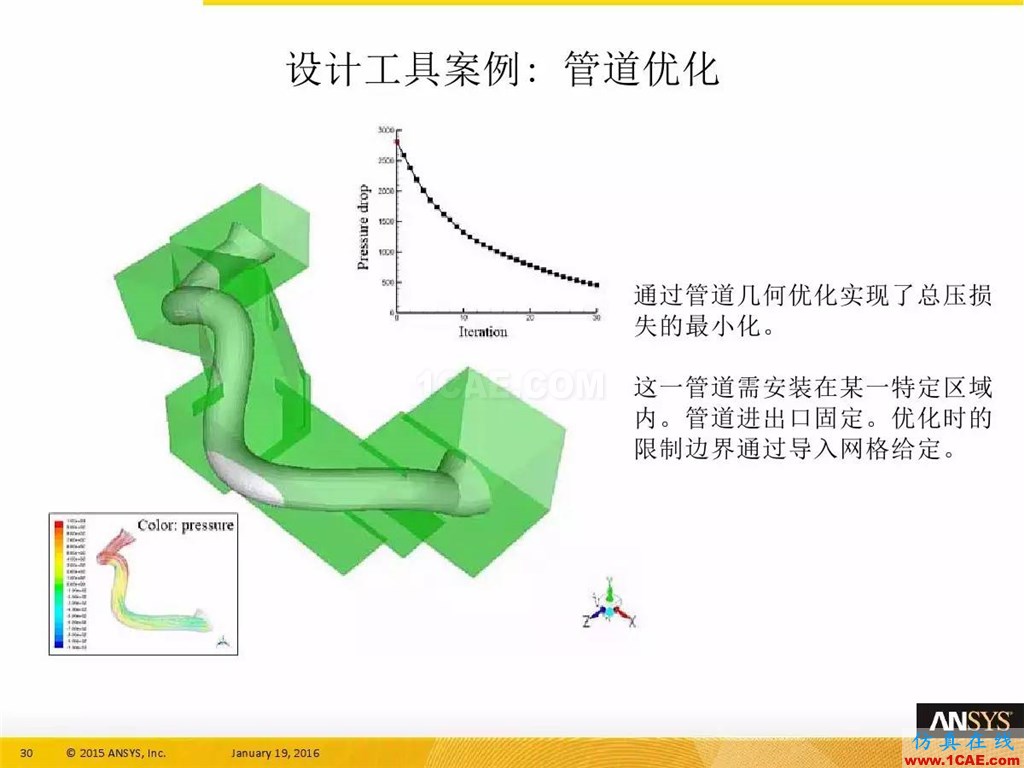 一张图看懂ANSYS17.0 流体 新功能与改进fluent结果图片34