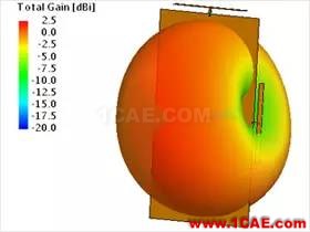 基于特征模理论的系统天线设计方法HFSS培训课程图片35