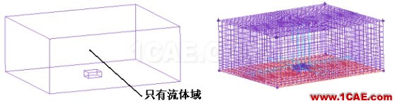 fluent传热模型中电子芯片的简化方案