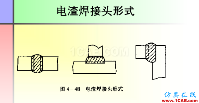 100张PPT，讲述大学四年的焊接工艺知识，让你秒变专家机械设计技术图片83