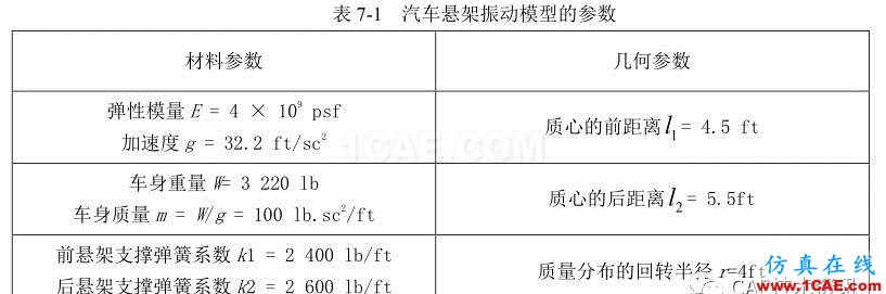 【技术篇】汽车悬挂系统的振动模态分析ansys培训课程图片1