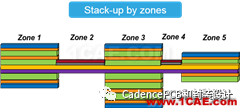 Cadence:升级到Allegro17.2-2016的10大理由EDA技术图片2