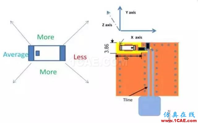 【应用资料】2.4G天线设计指南应用大全HFSS结果图片28