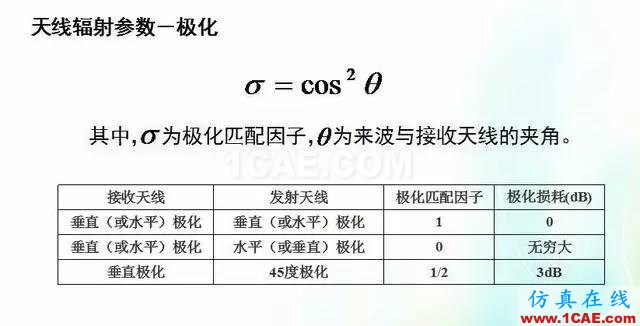 天线知识详解：天线原理、天线指标测试ansys hfss图片19