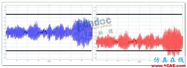 电源设计面临的挑战HFSS图片5