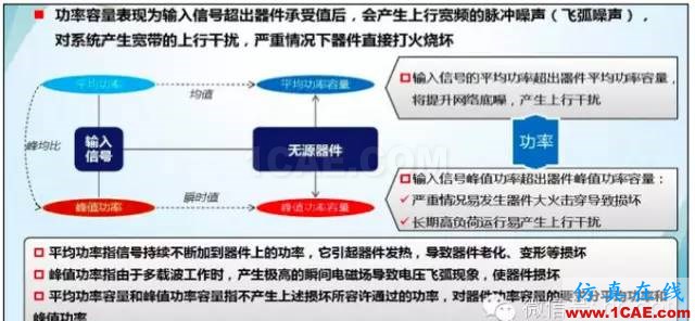 最好的天线基础知识！超实用 随时查询(20170325)【转】HFSS分析图片46