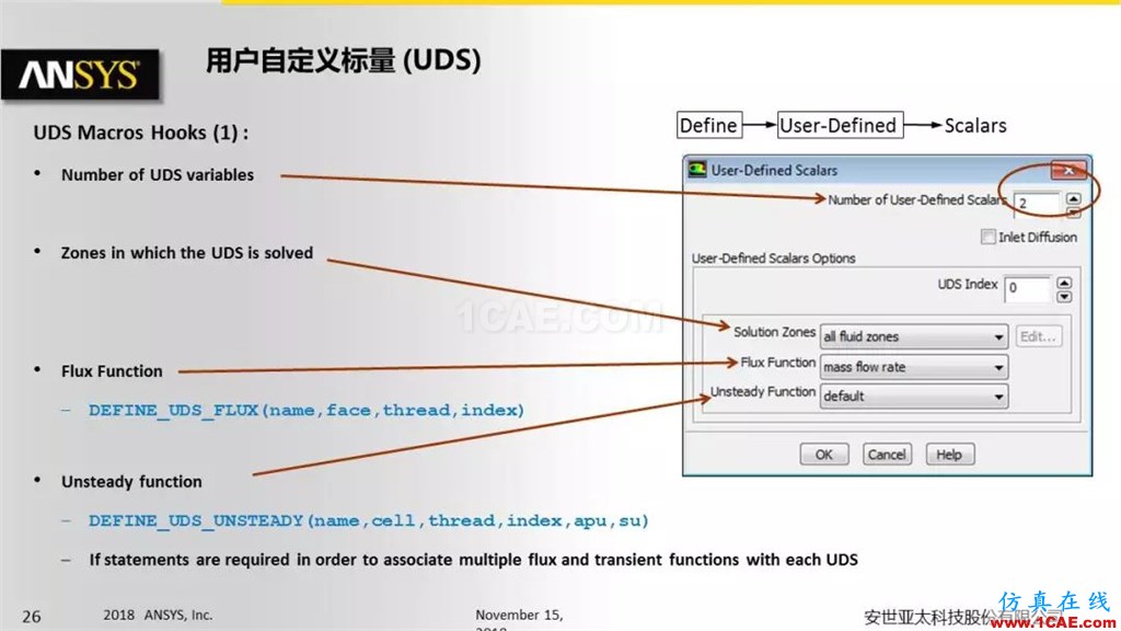 ANSYS Fluent UDF 功能概述fluent结果图片26