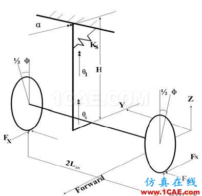 基于MSC.ADAMS/aircraft对某型飞机前起落架摆振仿真分析 - 林子 - 林子清风 CAE/CFD工作室