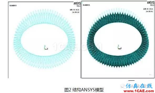 基于ANSYS的整体张拉索膜结构荷载CAE分析【转发】ansys分析图片3