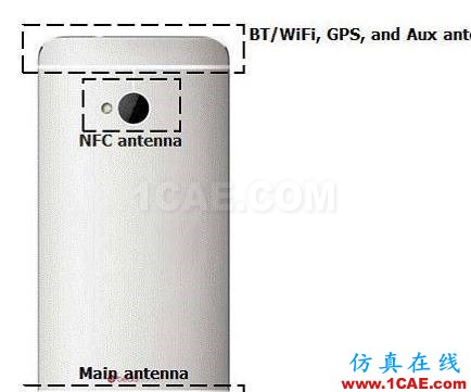 5G手机天线纵横谈HFSS分析图片9