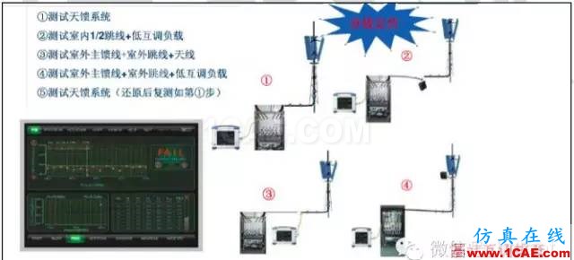 最好的天线基础知识！超实用 随时查询(20170325)【转】ansys hfss图片54