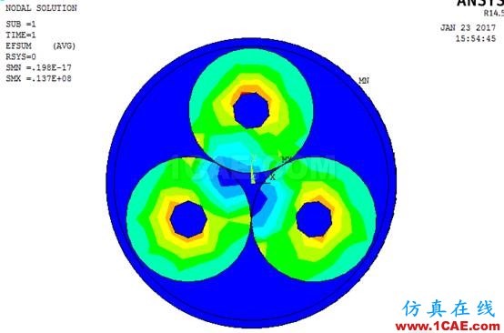 基于ANSYS的通电电缆的电-热场耦合分析【转发】ansys分析图片4