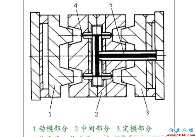 【模具技术】叠层式注射模具设计与应用moldflow分析图片5