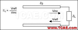 阻抗匹配与史密斯(Smith)圆图原理解析HFSS分析图片3