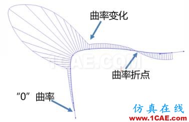 如何检查曲面品质 | 操作视频solidworks仿真分析图片1