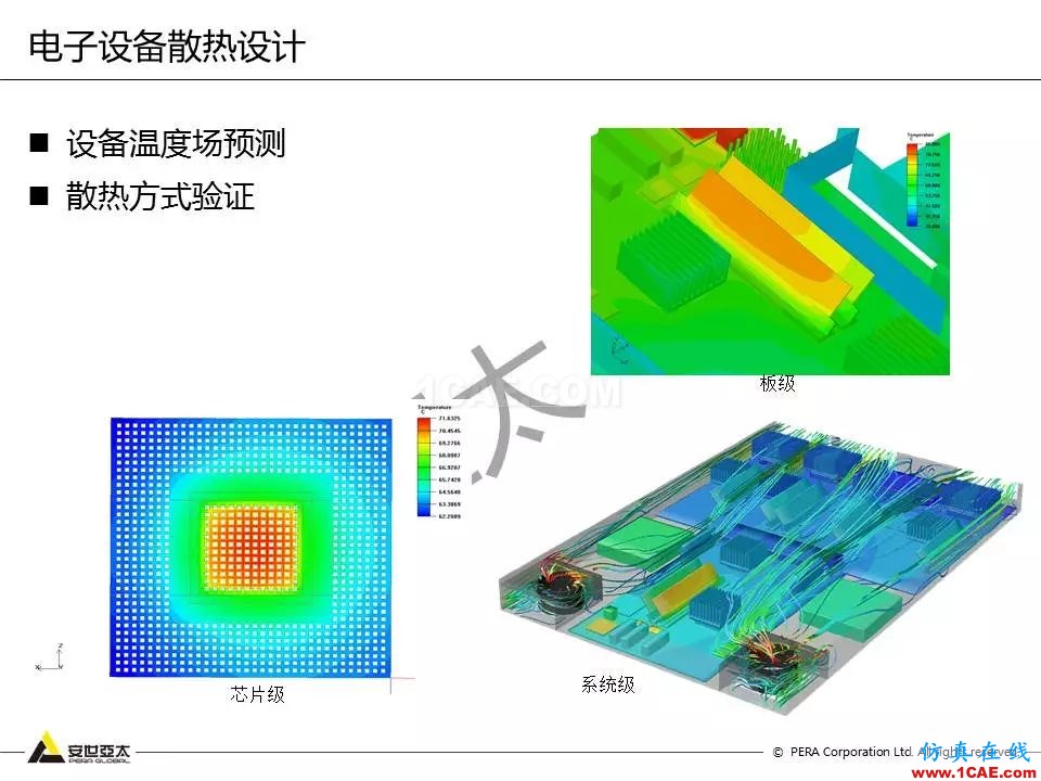 方案 | 电子设备仿真设计整体解决方案HFSS结果图片10