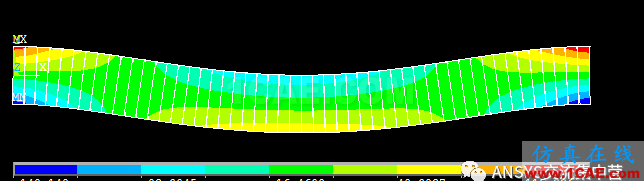 理论解？数值解？ansys结构分析图片6
