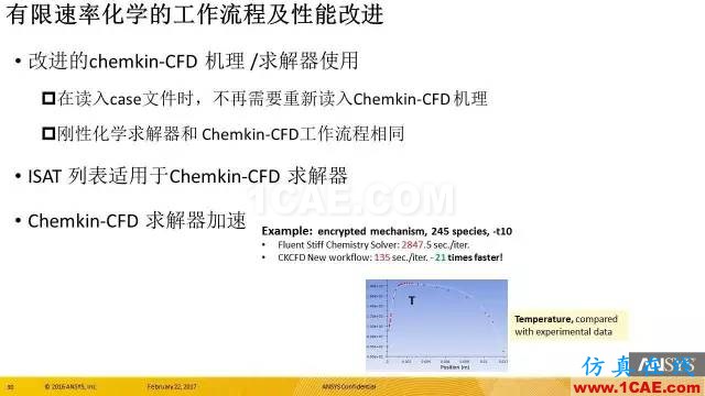 专题 | ANSYS 18.0新功能—Fluent详解fluent结果图片31