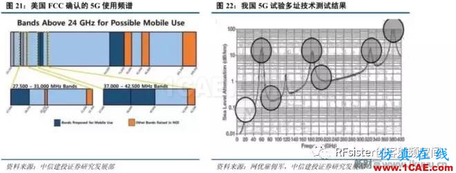 ​再不了解就OUT了！读懂5G要了解这些：大规模天线...ansysem培训教程图片24