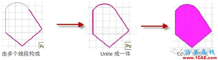 【技术篇】ansys MaxwellMaxwell培训教程图片3