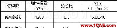 车用结构胶在白车身门框变形量优化中的应用hyperworks仿真分析图片2