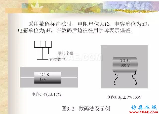 最全面的电子元器件基础知识（324页）HFSS培训课程图片18