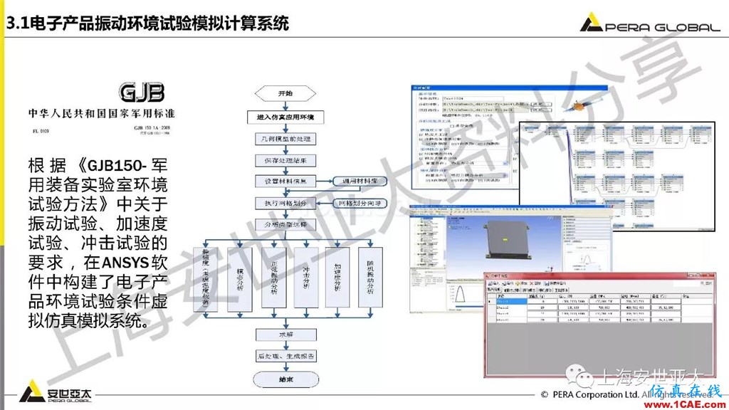 技术分享 | ansys workbench电子产品结构可靠性分析技术ansys分析案例图片35