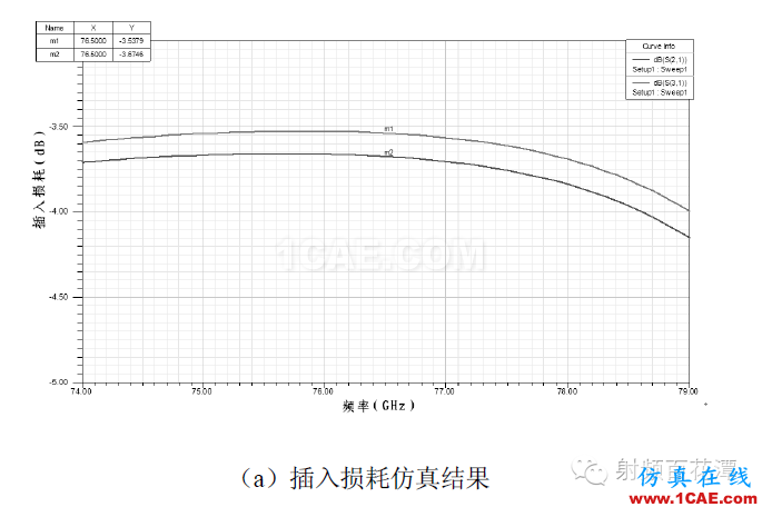 77GHz 毫米波雷达功分器设计HFSS分析图片7