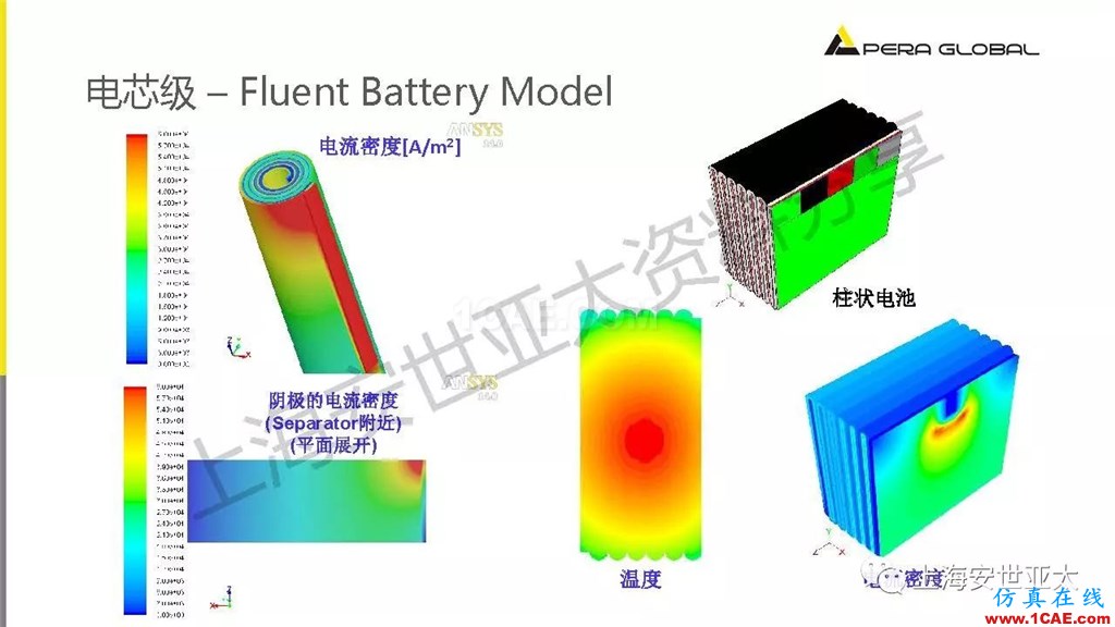 技术分享 | 仿真技术在新能源汽车与子系统领域的应用ansys培训课程图片24