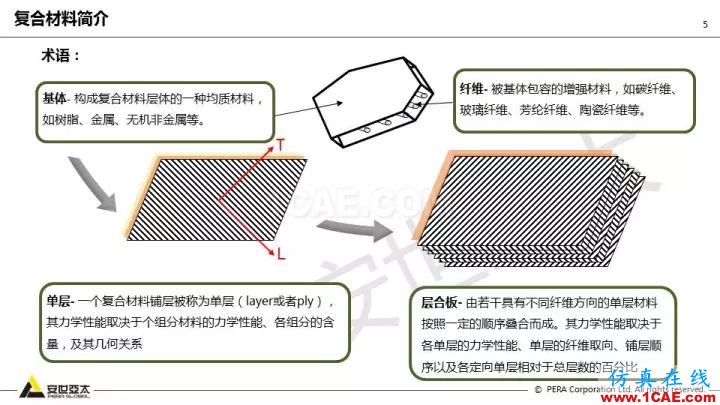 技术分享 | 58张PPT，带您了解ANSYS复合材料解决方案【转发】ansys图片5