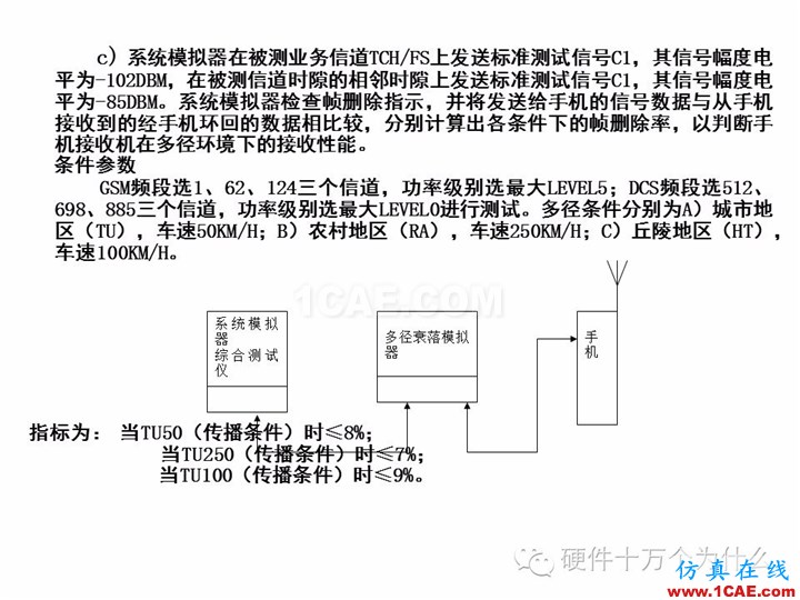 手机天线测试的主要参数与测试方法(以GSM为例)HFSS培训课程图片20