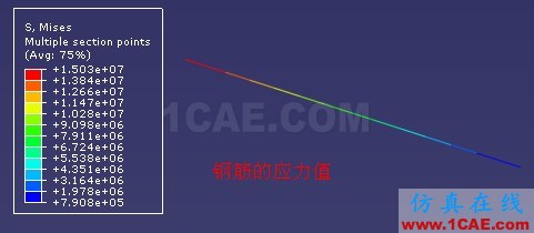 [ABAQUS] 梁截面中钢筋的模拟几种方法比较(一)