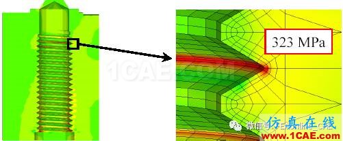 Abaqus带螺纹螺栓接触应力分析浅析【转发】abaqus有限元仿真图片3
