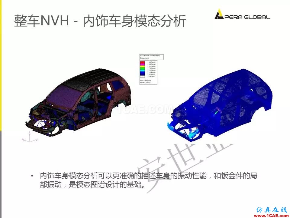 安世亚太整车性能开发解决方案ansys培训课程图片14