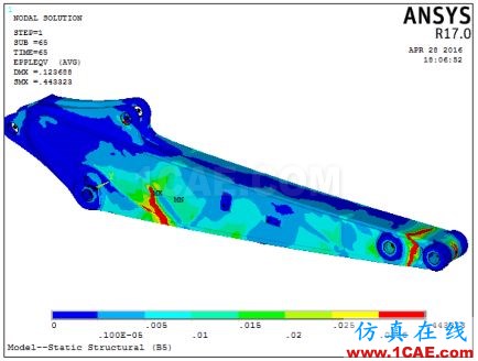 仿真在线高端仿真咨询解决方案ansys workbanch图片2