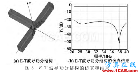 宽带波导-微带一分四功分器设计