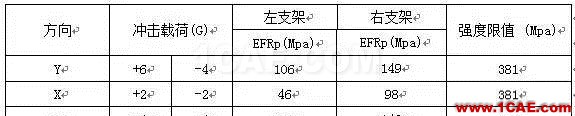 【案例分析】发动机前悬置有限元分析ansys workbanch图片15