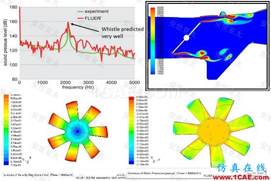 行业应用 | CAE仿真技术在内燃机设计中的应用简介ansys分析图片12