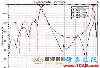 原创干货|一种小型DMS低通滤波器设计HFSS分析图片13