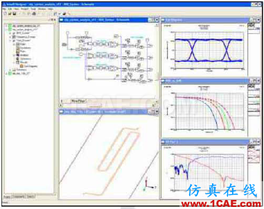 ANSYS 高速PCB设计解决方案HFSS分析图片5