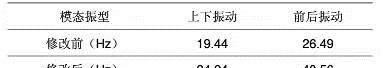 汽车后视镜抖动的试验和仿真分析ansys结果图片8