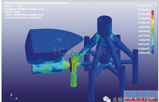 【技术】海上风电机组基础防碰撞分析及防护措施探讨ls-dyna仿真分析图片20