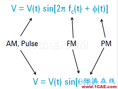 IC好文推荐：信号源是如何工作的？ansys hfss图片20