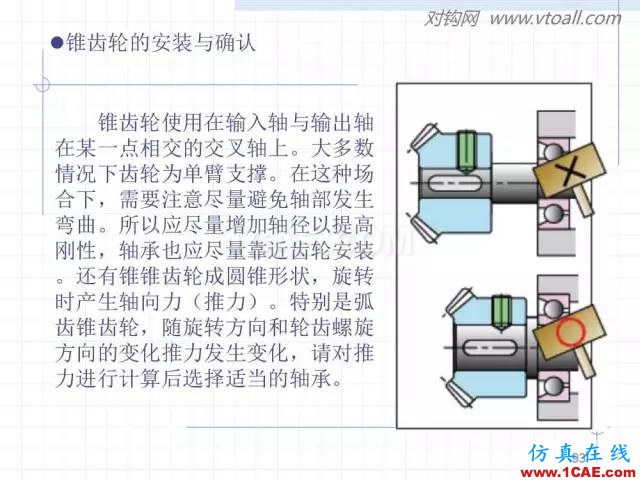 齿轮齿条的基本知识与应用！115页ppt值得细看！机械设计培训图片93