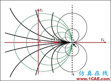 阻抗匹配与史密斯(Smith)圆图原理解析HFSS分析图片1