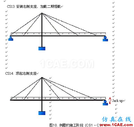 使用未知荷载系数功能做斜拉桥正装分析 - hwen - 建筑结构与施工技术交流